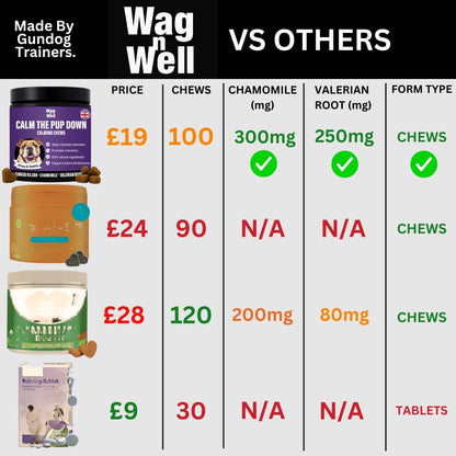 Calm The Pup Down™ - 100 Natural Calming Chew Treats