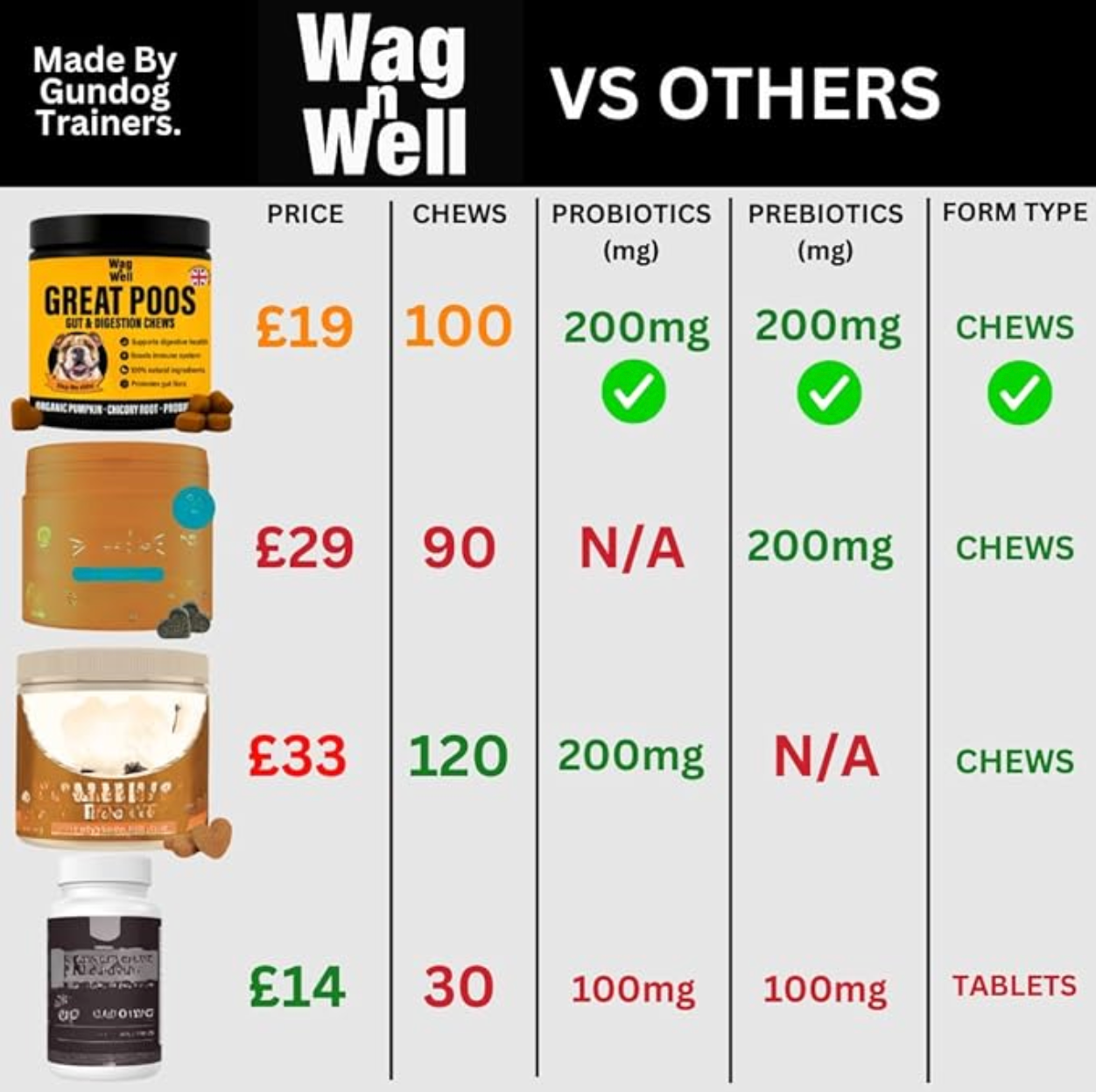 Great Poos™ - 100 Gut & Digestion Chew Treats